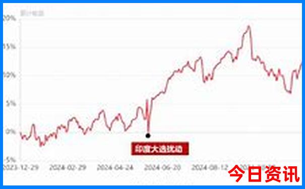 伊春都有什么旅游景点